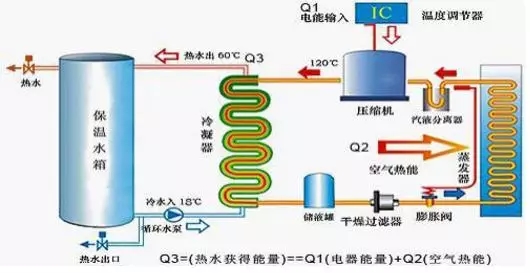 空氣能熱水器到底能省多少電？多少錢？
